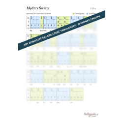 Mędrcy Świata [PDF]